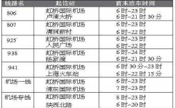 上海虹桥站班车时刻表查询（上海虹桥站线路）