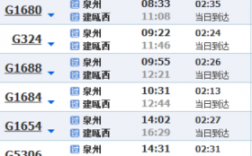 南平至建瓯班车时刻表（南平市至建瓯西高铁时刻表）