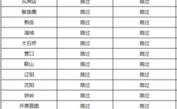 大连晚班车时刻表（大连客车最晚几点）