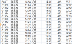 南昌至义乌班车时刻表（南昌至义乌火车时刻表查询）