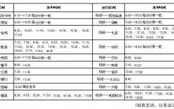 杨凌冬季班车时刻表（杨凌公交冬季时间表）