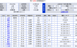 赣州去上饶班车时刻表（赣州到上饶的火车时刻表）