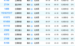 保定到川里班车时刻表（保定到川里汽车时刻表）