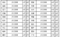 合江到二溪班车时刻表（合江到石蟆二溪车时间表）