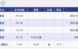 南昌到深圳班车时刻表（南昌到深圳长途汽车多长时间）