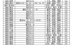 临汾城北班车时刻表（临汾城北汽车站时刻表查询）