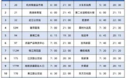 杭州121末班车时刻表（杭州121公交车时刻表）