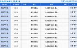 南宁至覃塘班车时刻表（覃塘汽车站到南宁）