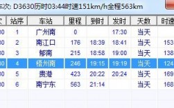 郁南汽车站班车时刻表（郁南县长途汽车站电话号码）