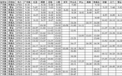 珠海至佛冈班车时刻表（珠海到佛冈）