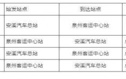 龙门到泉州班车时刻表查询（龙门到泉州班车时刻表查询最新）