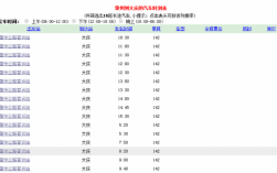 大良到于都班车时刻表（到大良客运站坐几路公交）