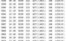 腾冲到云县班车时刻表（腾冲到云龙）