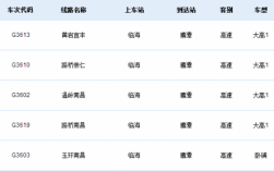 关于上栗到南昌的班车时刻表的信息