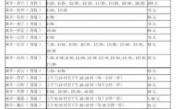 湛江麻章班车时刻表（广东省湛江汽车运输集团有限公司麻章汽车站）