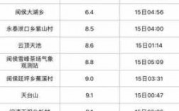 大湖到福州班车时刻表（福州市区至闽侯大湖乡公交）