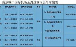 口机场宜兴班车时刻表（宜兴机场大巴到禄口多少时间）