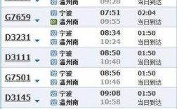 温州班车到宁波时刻表查询（温州班车到宁波时刻表查询结果）