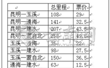 蒙自至弥勒班车时刻表（蒙自到弥勒 汽车 火车时刻表）