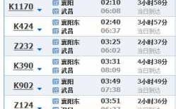 襄阳去武汉班车时刻表（襄阳去武汉班车时刻表最新）