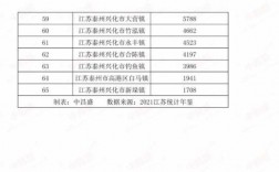 新垛到兴化班车时刻表（新垛到兴化公交车的班次）