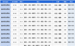 寿宁到丽水班车时刻表（寿宁到火车站时刻表）