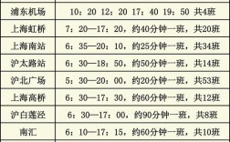 北站到尤溪的班车时刻表（尤溪汽车站到福州北汽车北）