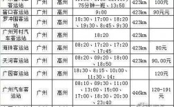 高州到罗定班车时刻表（高州到广州罗冲围汽车时刻表）