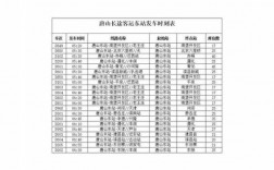 天津机场到唐山班车时刻表（天津机场到唐山站开车多久）