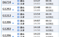 天津西到唐山的班车时刻表（天津西到唐山的班车时刻表最新）