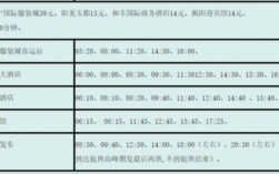 汕头机场班车时刻表（汕头机场候机楼机场大巴时刻表）