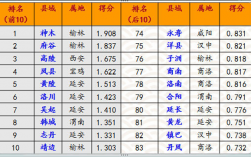 吴起到靖边班车时刻表（靖边到吴起二级公路规划）