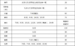 定州汽车站班车时刻表（定州汽车站班车时刻表查询）