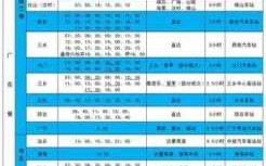 深圳至佛冈班车时刻表查询（深圳到佛岗怎么坐车）