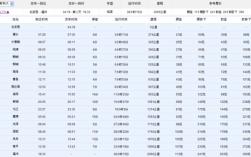 日照到赣榆班车时刻表（日照到赣榆客车时刻表）