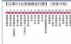 新平班车时刻表（新平公交车线路图）