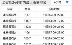 福州到柘荣班车时刻表（福州到柘荣班车时刻表最新）