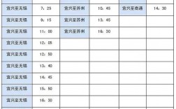 义乌到宜兴班车时刻表查询（义乌到宜兴班车时刻表查询电话）