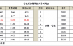 宜春到宁波班车时刻表查询（宜春到宁波多少公里路）