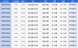 安吉到杭州班车时刻表查询（安吉到杭州班车时刻表查询结果）