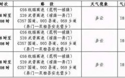 昆明到双柏班车时刻表查询（双柏县城到大庄班车时刻表最新）