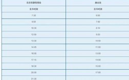 唐山到北京的班车时刻表（唐山到北京车票查询）