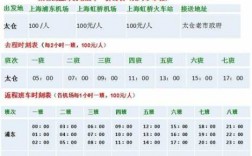 太仓虹桥班车时刻表查询（太仓到虹桥商务车）