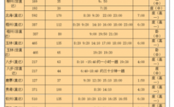 桂林汽车站班车时刻表（桂林汽车站电话）
