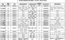 广昌到南城班车时刻表（广昌到南昌的汽车时刻表电话）