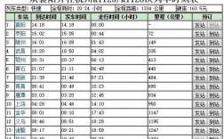 固始到上海班车时刻表（固始到上海班车时刻表最新）