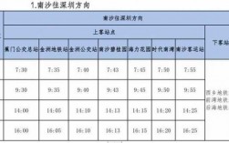 南沙去深圳班车时刻表（南沙直达深圳）