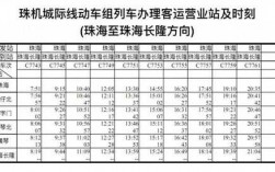 宁波至珠海班车时刻表（宁波到珠海怎么走方便）