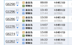 滦县秦皇岛班车时刻表（滦县到秦皇岛多长时间）