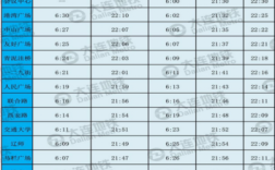 大连快轨末班车时刻表（大连快轨到几点）